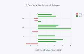 horizontal bar plot in plotly using cufflinks with 2 traces