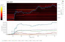 Elon musk's whims are among the main drivers of bitcoin's price, so: Bitcoin S Elon Musk Pump Rally To 48k Was Exclusively Driven By Whales