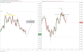 Au Update Ahead Of Cpi For Fx Audusd By Alchemyfx Tradingview