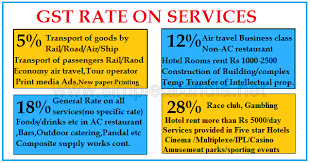 service wise gst rate chart on all services simple tax india