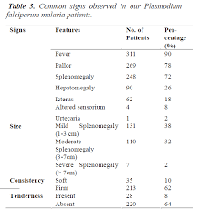 Treatment of malaria by pharmaguru dr. Spectral Presentation Of Plasmodium Falciparum Malaria In Rural Karnataka Southern India