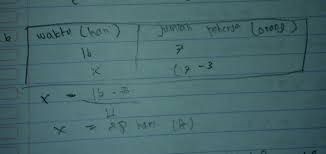 75 76 pada bse matematika kelas 6 edisi revisi 2018 kurikulum 2013, semoga bermanfaat dan bisa dipergunakan sebagaimana mestinya. Apa Jawaban Matematika Kelas 7 Hal 54 Nomor 6 Dan Hal 55 Nomor 8 Terimakasii Brainly Co Id