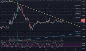 Add to watchlist means the coin we mentioned is forming a pattern or moving near a historical bottom, around or above good support. Jstusdt Grafikler Ve Fiyatlar Tradingview