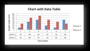 Example Charts With Data Tables Xlsxwriter Documentation