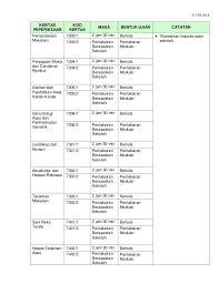 Namun, apabila syarat kenaikan pangkat memerlukan kredit dalam bahasa melayu, saya tiada pilihan selain mengambil semula peperiksaan itu. Senarai Mata Pelajaran Spm 2014