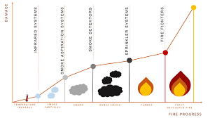 Aspiration systems come in two types: The Earlier The Better Infrared Technology In Fire Protection Rosenbauer Blog