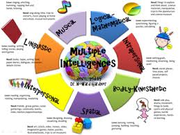 In the full article below, we'll explore the ai applications of each application by section and provide representative examples and videos. Multiple Intelligences Carrillo Elementary School