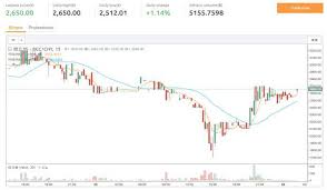 Enter the amount to be converted in the box to the left of bitcoin cash. Fork Watch Bitcoin Cash Support Grows As August 1 Draws Near News Bitcoin News