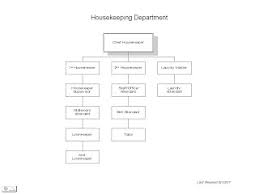 60 Unfolded Resort Hotel Organizational Chart