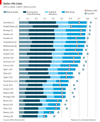 The Wealth Of Nations The Wealth Of Nations World Data Economics Lessons