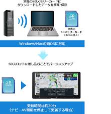 バージョンアップ バージョンアップ Avic Cq910 Cl910 Cw910 Cz910系 Avic Cq910 Dc Avic Cl910 Dc Avic Cw910 Dc Avic Cz910 Dc 等 サイバーナビ カーナビ カーav Carrozzeria パイオニア株式会社