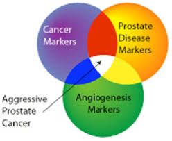 There is no evidence of disease. Cisn How Do Tumor Markers Work