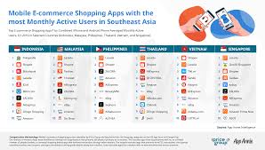 Well, economically speaking, messaging apps tend to be much cheaper. Content Marketing In The Philippines Reaches Tipping Point And What This Means For Local Brands Spiralytics Inc