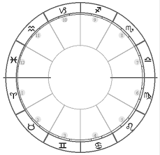 Predictions How English Astrology