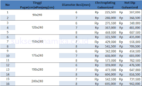 Pagar brc ni bukan anjing sahaja yang tak masuk, babi hutan pun belum tentu lepas. Harga Pagar Brc Panel Pagar Pagar