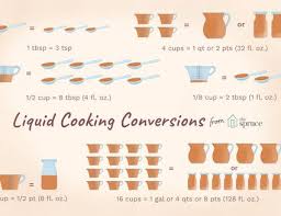 Measurement Conversion Charts For Recipes