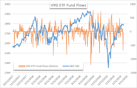 Stock Market Fund Inflows Return As S P 500 Hits Technical