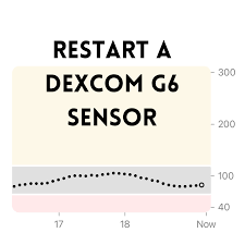Besides your phone, discreetly view your glucose data on your apple watch® and android watch os display screens, allowing you to manage your diabetes treatment on the go. Restart A Dexcom G6 Sensor