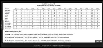 Mount Dora Babe Ruth League News