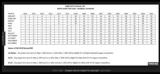 Mount Dora Babe Ruth League News