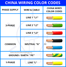 Emsd new cable colour code 502. Electrical Wiring Color Codes For Ac Dc Nec Iec