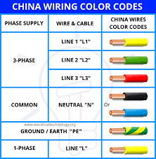 Maybe you would like to learn more about one of these? Electrical Wiring Color Codes For Ac Dc Nec Iec