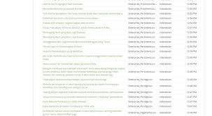 Everything must go digital to be able to compete these days. Translation Of Magento 1 From English To Indonesian 517 Words Steemit