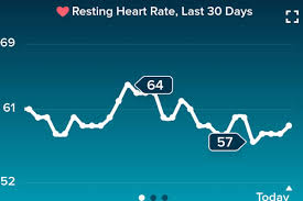 Fitbit Stats For April 2018 Charts For Weight Loss Heart