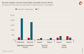 Its international airport is a major platform for food, chemical, or pharmaceutical products can be sent with this method, like any globally it isn't hard to make goods transit between hong kong and china in both ways, because of. Mapping And Recalibrating Europe S Economic Interdependence With China Merics