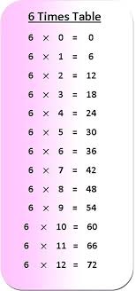 Multiplying Fractions Math Drills Akasharyans Com