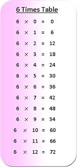 Multiplying Fractions Math Drills Akasharyans Com