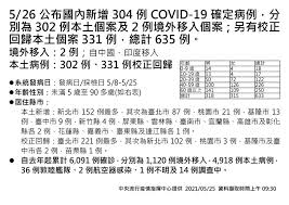 基隆市 臺北市 新北市 桃園市 新竹市 新竹縣 苗栗縣 臺中市 南投縣 彰化縣 雲林縣 嘉義市 嘉義縣 臺南市 高雄市 屏東縣 宜蘭縣 花蓮縣 臺東縣 澎湖縣 金門縣. Ydxweekz0vucjm