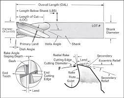 Technical Information Destiny Tool