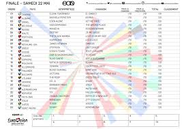 Welcome to the grand final of the eurovision song contest 2021! Kcp Ah Nkyjj7m