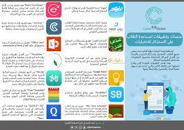 تطوير الذات منصات وتطبيقات لمساعدة الطلاب على الاستذكا map laie exam