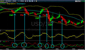 1 Min 5min Binary System In Action Telepon Trading