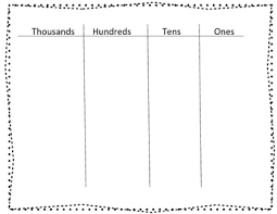 thousands place value chart