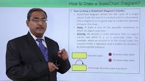Uml How To Draw A State Chart Diagram