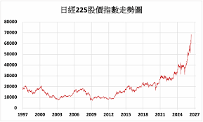 News source: Yahoo股市