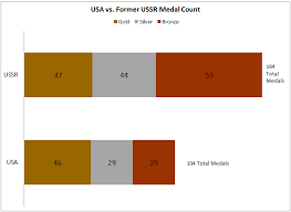 2012 Olympic Medal Count A Graphical Breakdown Sbnation Com