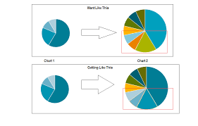 Solved Pie Chart Drill Down Different Color Qlik Community
