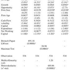 Check 'cash flow' translations into malay. Pdf Determinants And Performance Of Cash Holding Evidence From Small Business In Malaysia