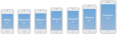 72 Correct Iphone Screen Size Comparison Chart