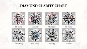 Updated Everything You Need To Know About Diamond Clarity