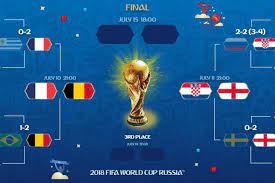 Jadwal piala dunia 2018 android | gema world cup sebentar lagi akan dimulai dan tuan rumah yang ditunjuk untuk menyelenggarakan pelaksanaan ajang piala dunia 2018 sudah di depan mata, akan tetapi apakah sobat komputer sudah mengetahui negara mana saja yang ikut, serta jadwal. Jadwal Siaran Langsung Babak Semifinal Piala Dunia 2018
