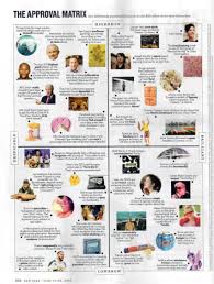 It is for new yorker magazine. The Approval Matrix New York Magazine June 2018 Press Articles Videos Olsen Gallery