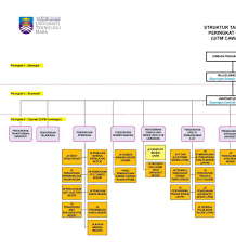 Tadbir urus korporat meningkatkan tahap kebertanggungjawaban. Pengenalan Tadbir Urus Universiti Teknologi Mara Pdf Free Download