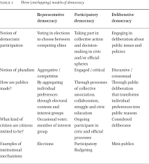 Pluralism And Democratic Participation What Kind Of Citizen Are Citizens Invited To Be In Contemporary Pragmatism Volume 14 Issue 4 2017