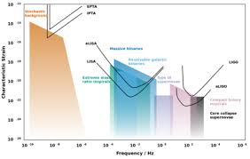(albert einstein institute) golm bei potsdam, germany. Gravitational Wave Observatory Wikipedia