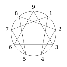 5 Ways To Use The Enneagram To Write Better Characters